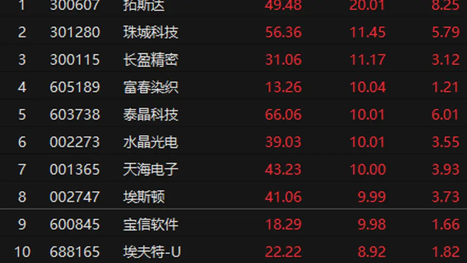 人形机器人概念持续活跃 机构上调出货量预测