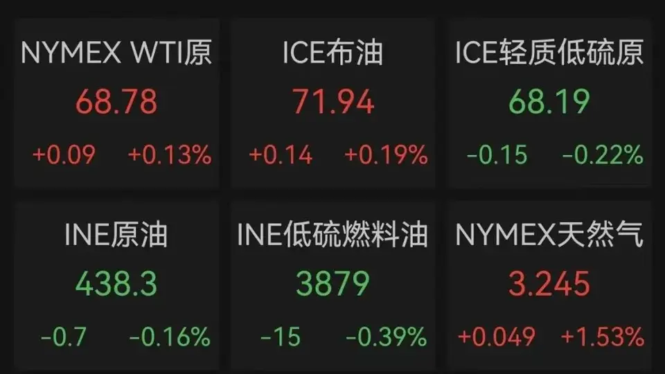 霍尔木兹海峡，新消息；黄金白银，持续拉升