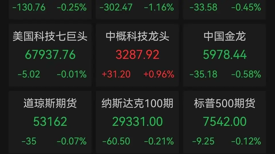 美股芯片股重挫！英特尔跌近10%，闪迪、西部数据跌超7%，SpaceX入指首日暴跌6.83%股价创新低