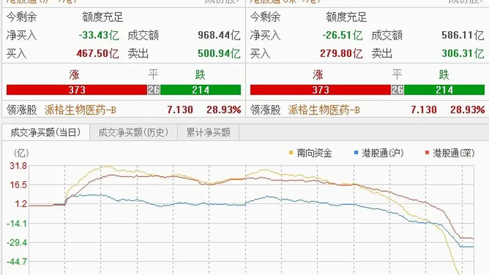港股板块分化：商业航天板块井喷，半导体股重挫