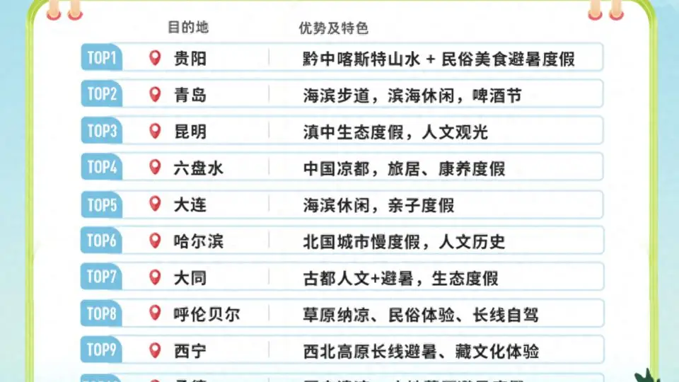 同程旅行发布《2026避暑游趋势报告》：“清凉小城”成避暑新宠