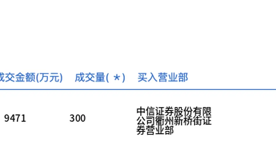 永和股份今日大宗交易折价成交300万股，成交额9471万元