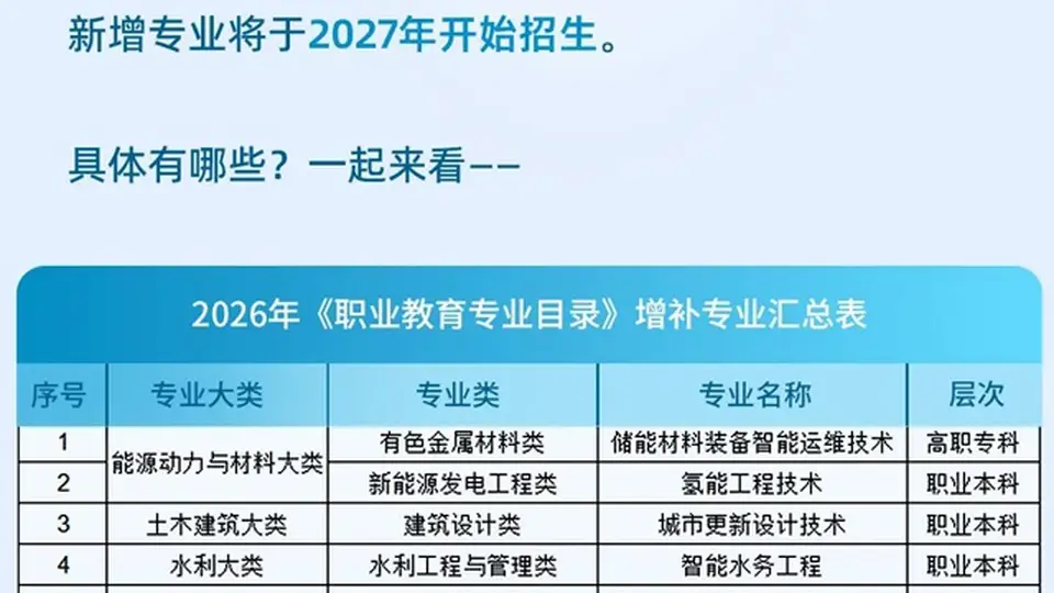 :教育部增补27个新专业 招生将瞄准未来紧缺领域