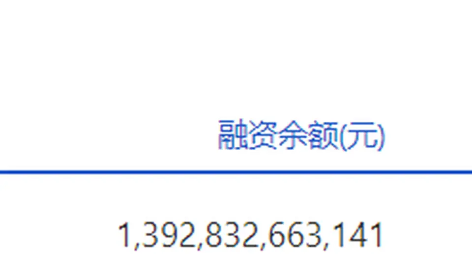 两市融资余额单日骤降近800亿元