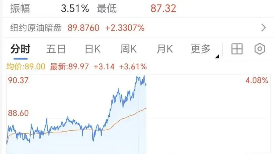 美军首次动用B-1轰炸机打击伊朗目标，伊方誓将打击美军到底 油价金价随势震荡