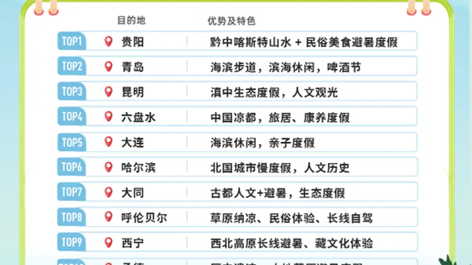 大连位列全国长线避暑游目的地第五