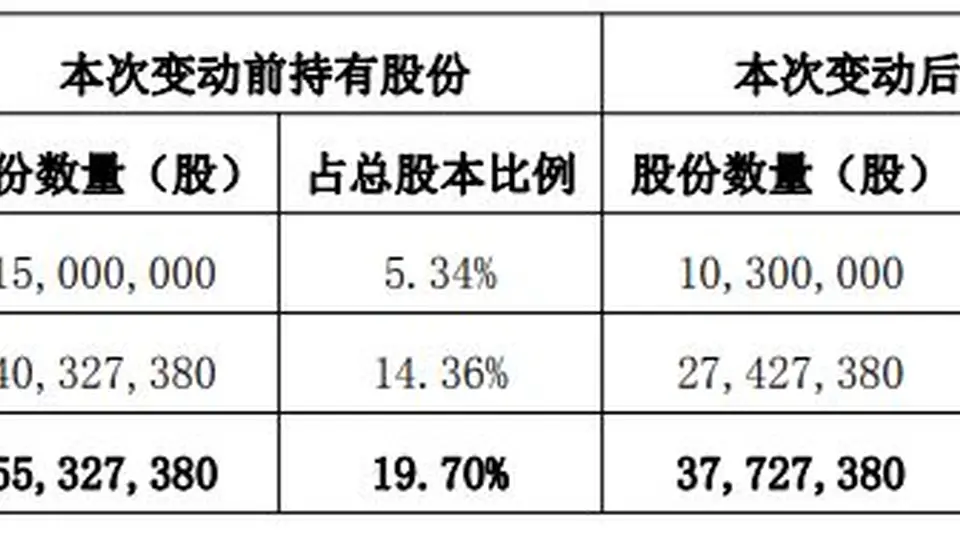 ST惠伦添“90后”董秘,公司曾因财务造假收到百万级罚单
