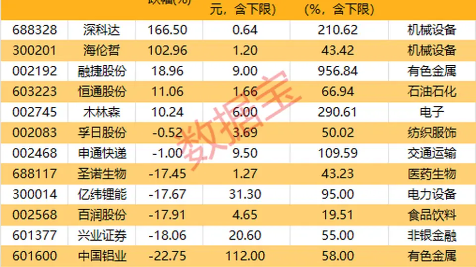 7月以来近80家绩优股公布拟增持 多元参与热度拉满