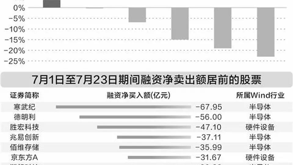 多元科技市场资金轮动热潮 软硬科技股互动引参与式关注