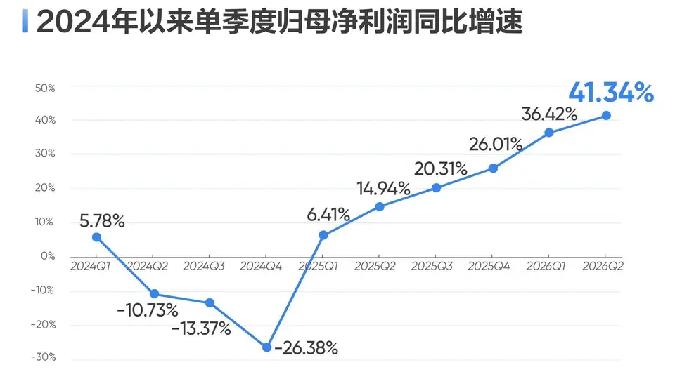 海康威视亮相2026世界人工智能大会 多模态观澜大模型落地千款产品引参与热潮