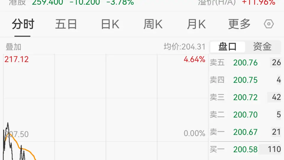 芯片龙头澜起科技披露回购进展 百亿大手笔回购引市场关注
