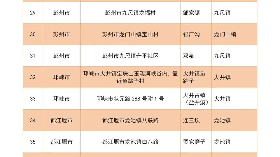 来耍水要注意 成都鸡冠山王婆岩等网红地禁入 多区县推出安全耍水攻略指南