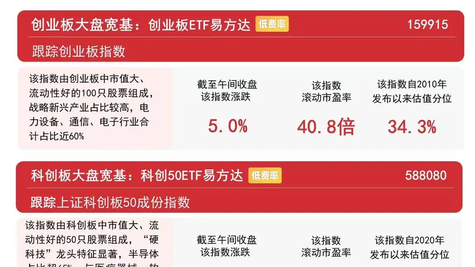 7月31日A股开盘表现亮眼：超4500只个股上涨，存储芯片等板块领涨，易方达A500ETF半日获超2亿份净申购引关注