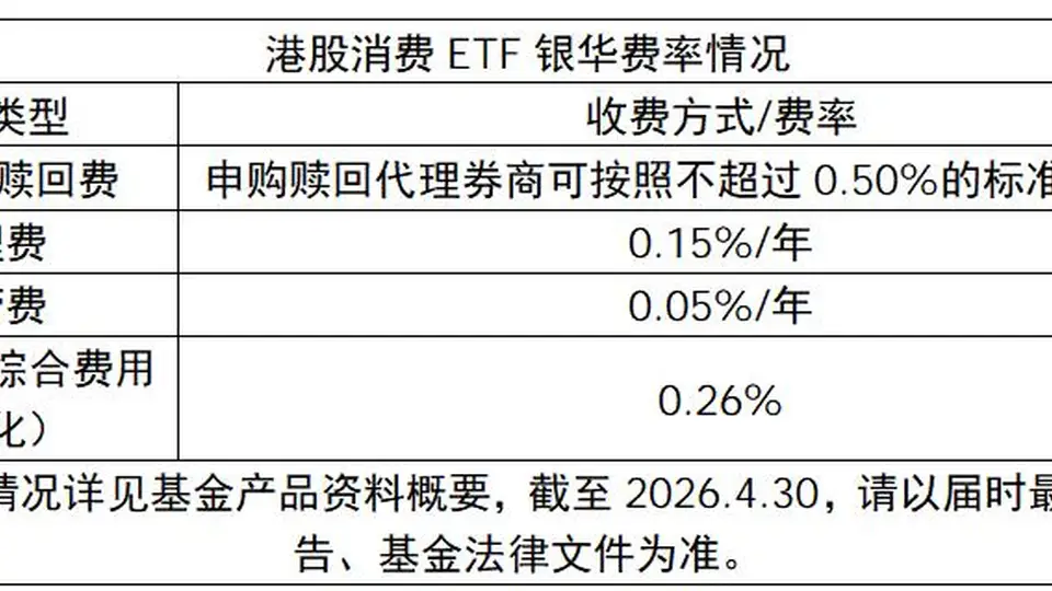 四重信号共振，港股消费拐点预期渐起