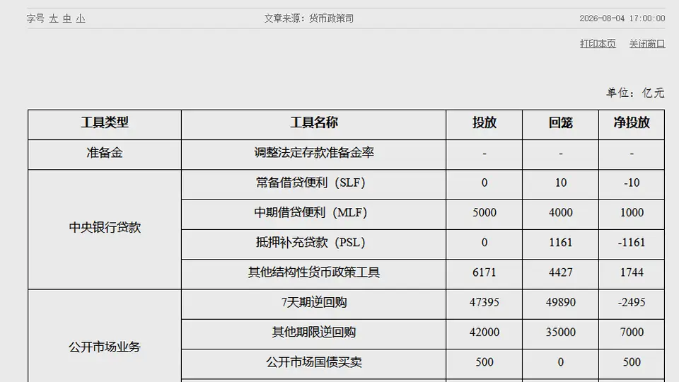 7月中国公开市场国债买卖动作放出500亿流动性 市民参与金融市场活力再提升