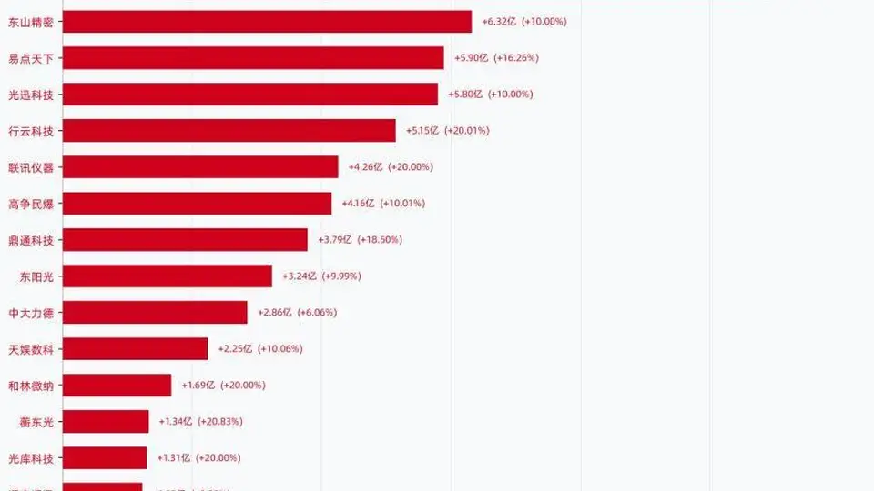 8月4日龙虎榜机构活动参与体验:66只个股迎来机构席位身影,44.15亿合计净买入引关注