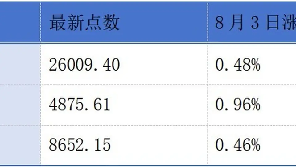 港交所早参同步上新：联想控股、如祺出行、呷哺呷哺中期业绩预告与药明康德半年报引关注