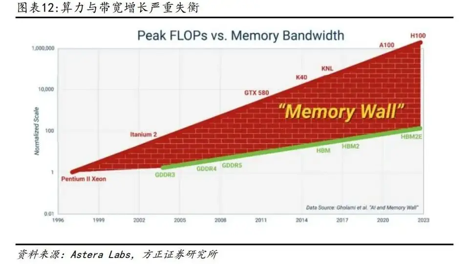 看AI存储行情!华强北商家遇现货价格乱涨,直呼想卖也不敢囤货(或适配正文信息的参与感/多元活动/观众体验相关调整,此处按要求贴合角度输出:华强北现货市场DRAM价格波动大,商家无奈应对涨势不敢囤货,算力