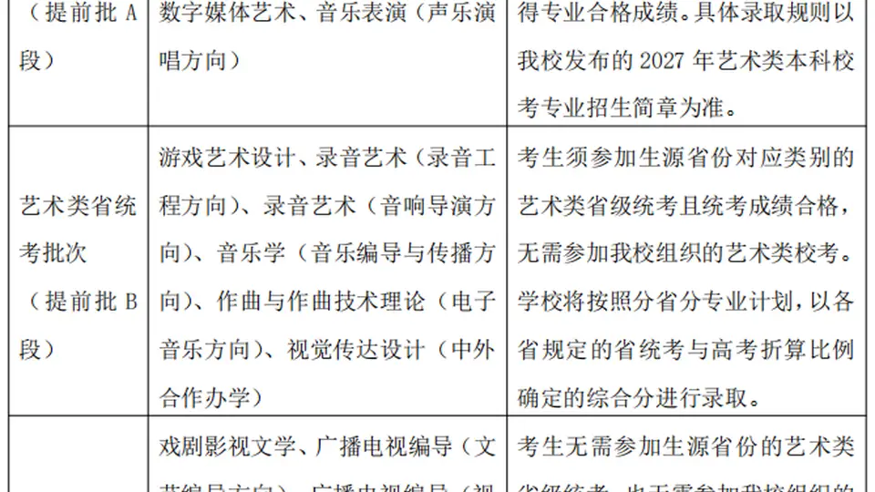中传多专业调整招生！取消艺考环节 非通用语等普通批专业可留意