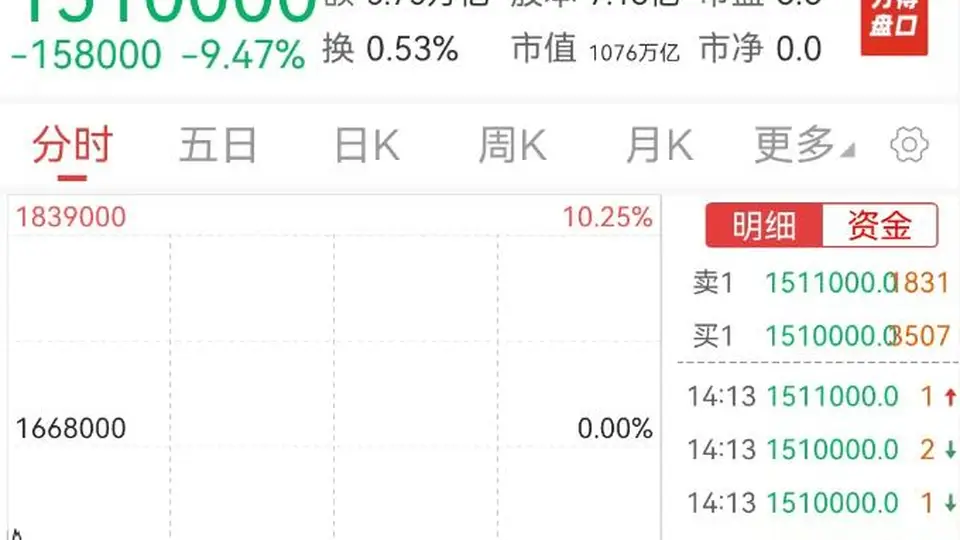 8月6日中韩股市走势咋看？韩国双雄跳水杠杆产品崩 A股AI相关股拉涨观众直呼长志气