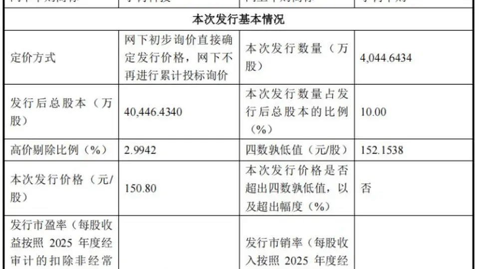 20余家券商扎堆参与宇树科技IPO顶格申购，人形机器人龙头将迎600亿市值上市新局