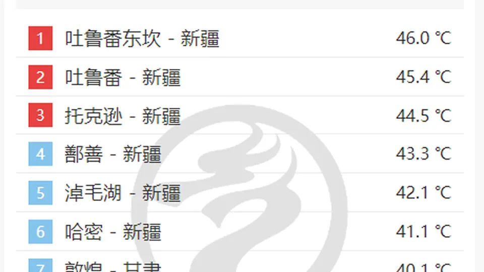 40℃体感高温为何和预报对不上？来get这些能精准感知温度的方法