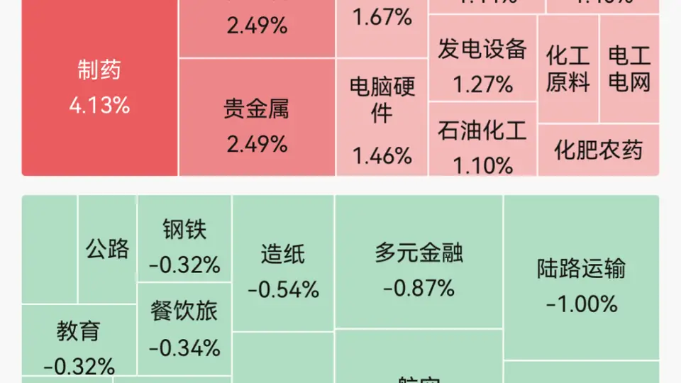 A股多板块现涨停潮 半导体稀土永磁领涨 超2800股收红市场氛围升温