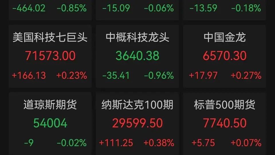 道指终结五连阳引多元行业震荡，存储芯片与AI软件股陷业绩考验，美联储加息预期升温搅动市场神经