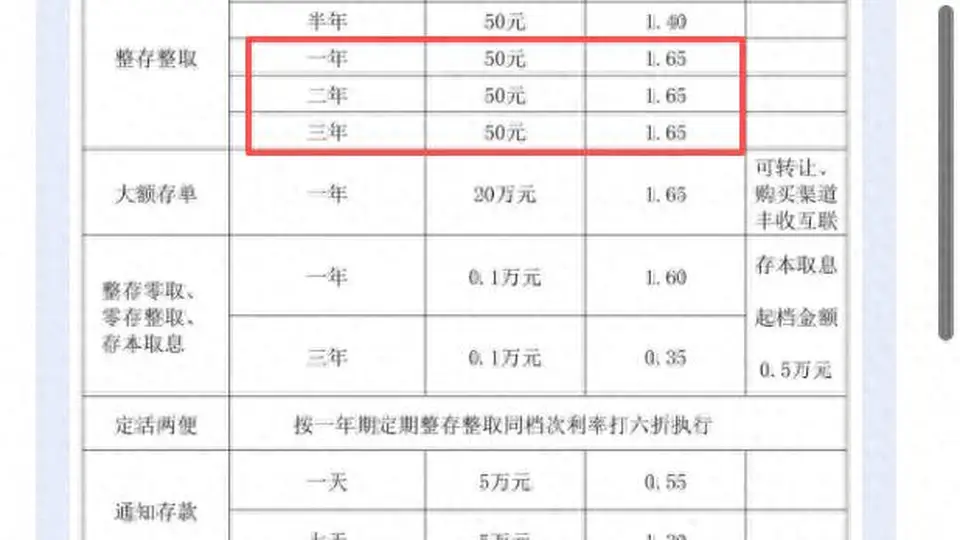 存一年等于存两年等于存三年!银行业内首现定存利率“一条直线”,什么信号?