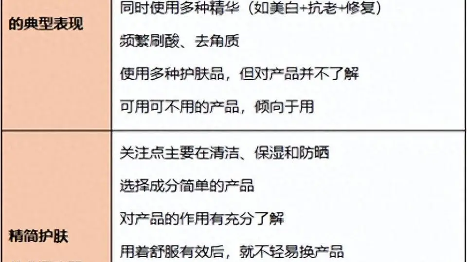 一个你以为很护肤其实可能“毁脸”的行为!还多花了很多钱!