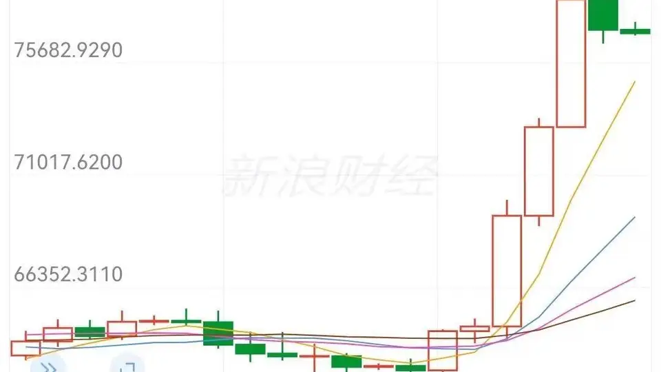关税突发!“开撕”,加拿大对等报复!美债收益率走高,比特币“跳水”!“经济战”,伊朗警告周边国家