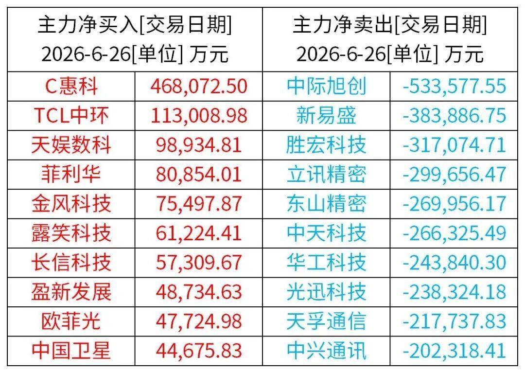 A股特别提示（6-29）：A股上市公司扎堆发布股价异动公告，涉及PCB、玻璃基板等热门赛道