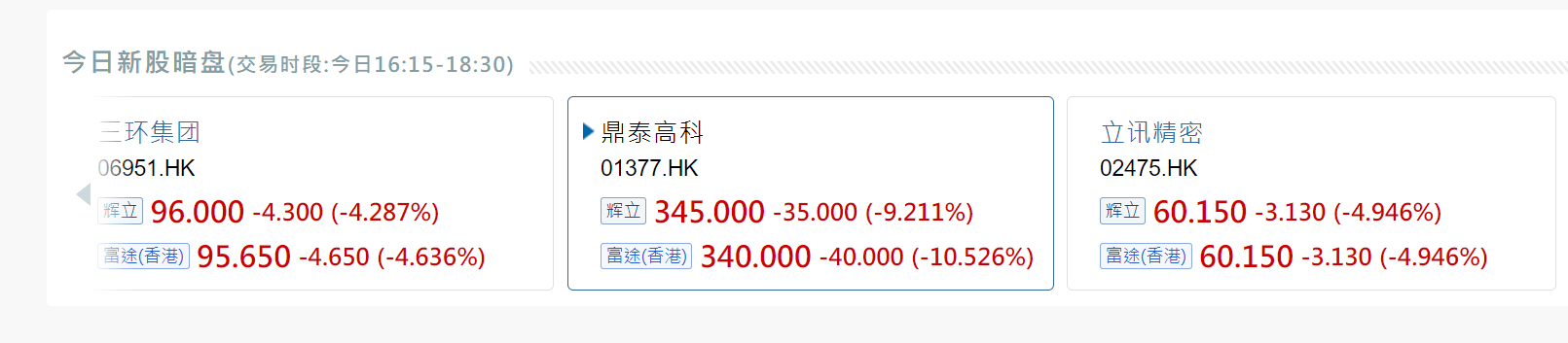 三环集团、立讯精密等即将登陆港股 暗盘齐破发