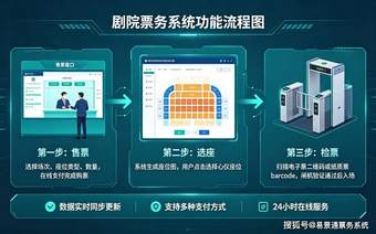 新业态新模式催生新需求,易景通快速迭代响应市场变化