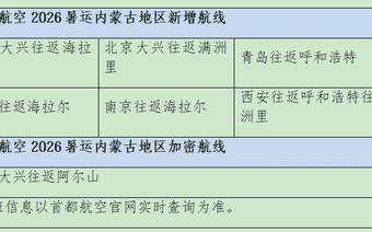 首都航空暑运加密内蒙古航线,助力旅客北上避暑
