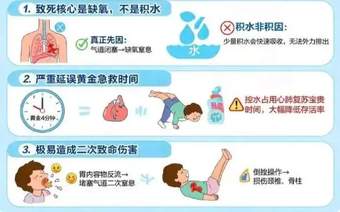 2岁女童浴盆溺水，家长犯了两个严重错误