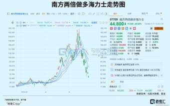 全球暴跌!AI叙事终结了吗?