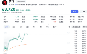 突然爆雷！美股巨头，大跳水！发生了什么？