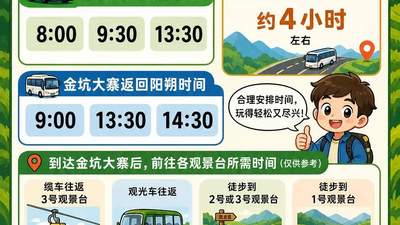 阳朔出发坐大巴玩龙脊梯田,怎样安排行程能玩得尽兴还不赶?