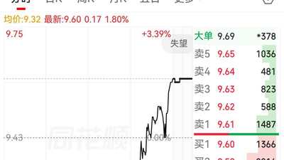 市值重上200亿元 影院“一哥”12天2次发回购公告