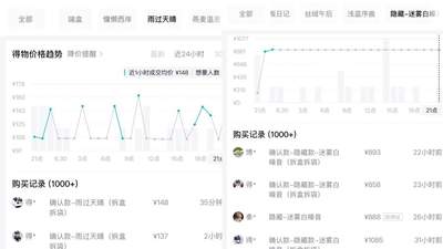 拉布布新品常规款“破发”，潮玩消费回归理性？