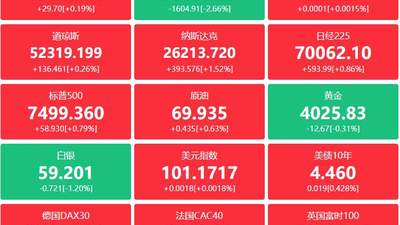 A股头条：证监会大动作！央地合力围剿财务造假；八部门推动工业互联网基础设施与智算设施、超算设施等算力基础设施一体规划、同步建设