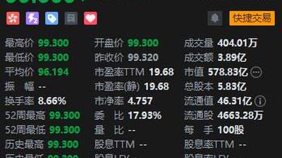 “充电宝一哥”安克创新港股首日遇冷 超豪华基石“护航”难抵破发