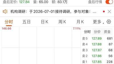 延续下跌！光伏逆变器龙头，最新回应