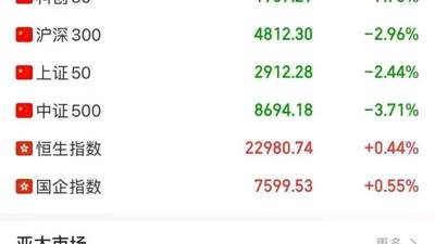 午后，全线暴跌！美伊谈判，最新消息