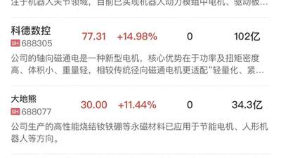 午报创业板指跌近3.5%，机器人概念逆势走强，半导体设备股集体调整
