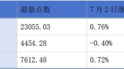 普赢创新递表港交所创业板；正力新能启动“回A”进程丨港交所早参