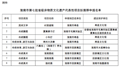 拟推荐名单，正在公示！