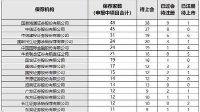 “牛市旗手”=一篮子打折科技股？券商正在被重新定义，1.2倍PB，券商这个“低调的科技投资者”终于藏不住了？