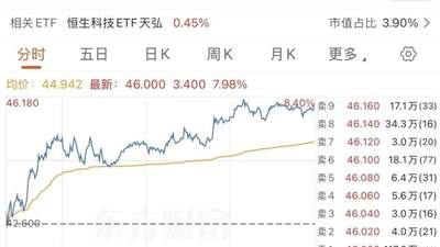 腾讯减持快手，套现百亿港元